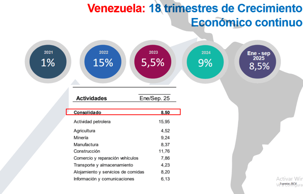 Gobierno ratifica crecimiento de 8,5% y meta de producción petrolera de 1,2 millones de barriles en 2025
