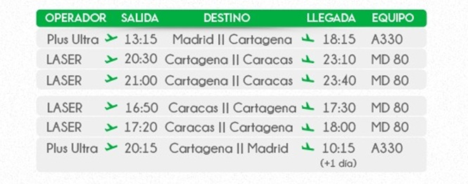 #Dato: El itinerario de Laser para conectar a Caracas y Madrid con escala en Cartagena