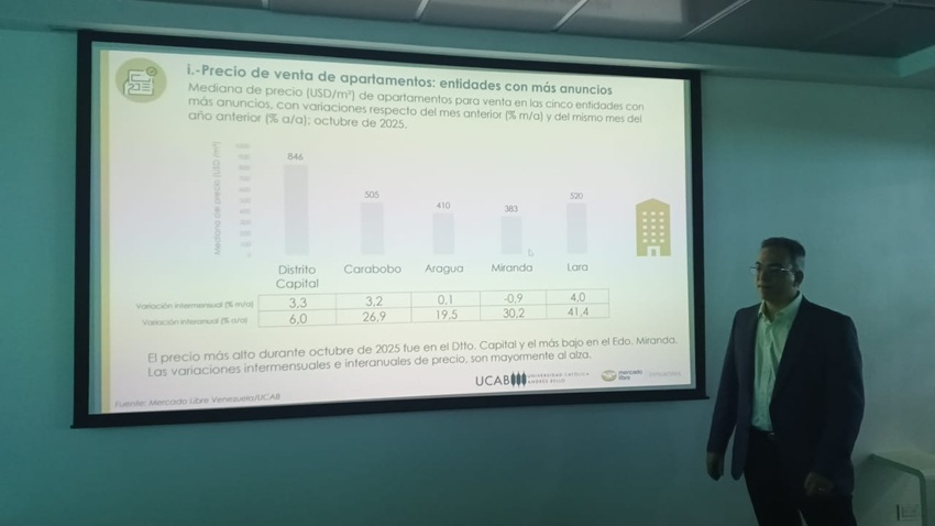 MercadoLibre: Valor del metro cuadrado en Caracas promedi&oacute; US$ 547 en octubre