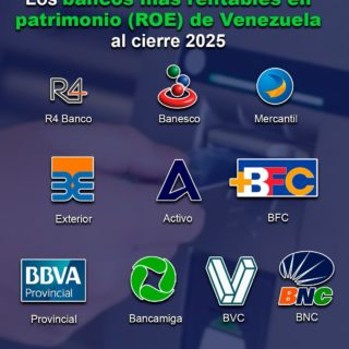 #Top10: Estos son los bancos más rentables de Venezuela al cierre 2025