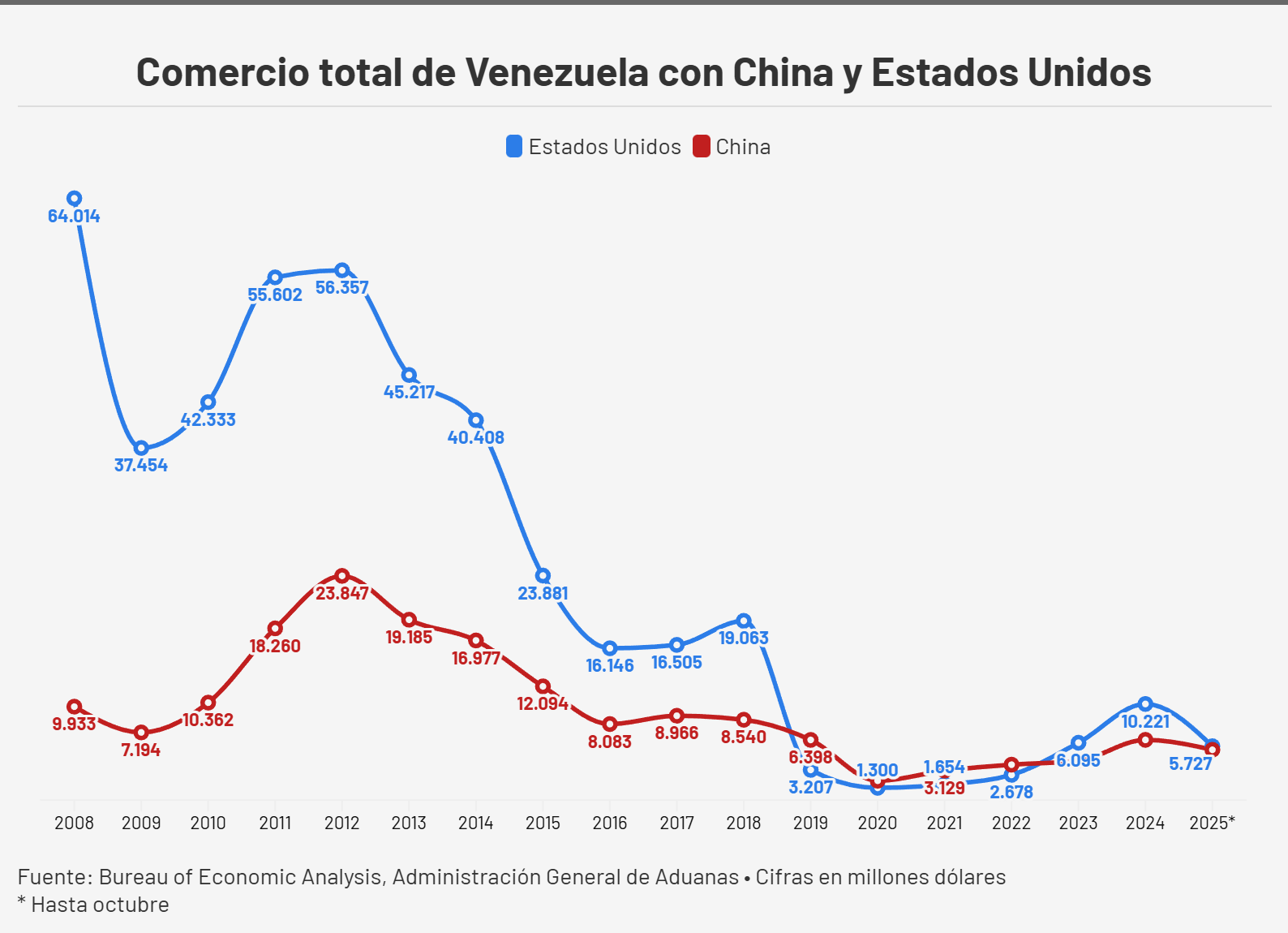 Comercio, flujo de caja y deuda: la agenda inmediata de la nueva relaci&oacute;n con EEUU