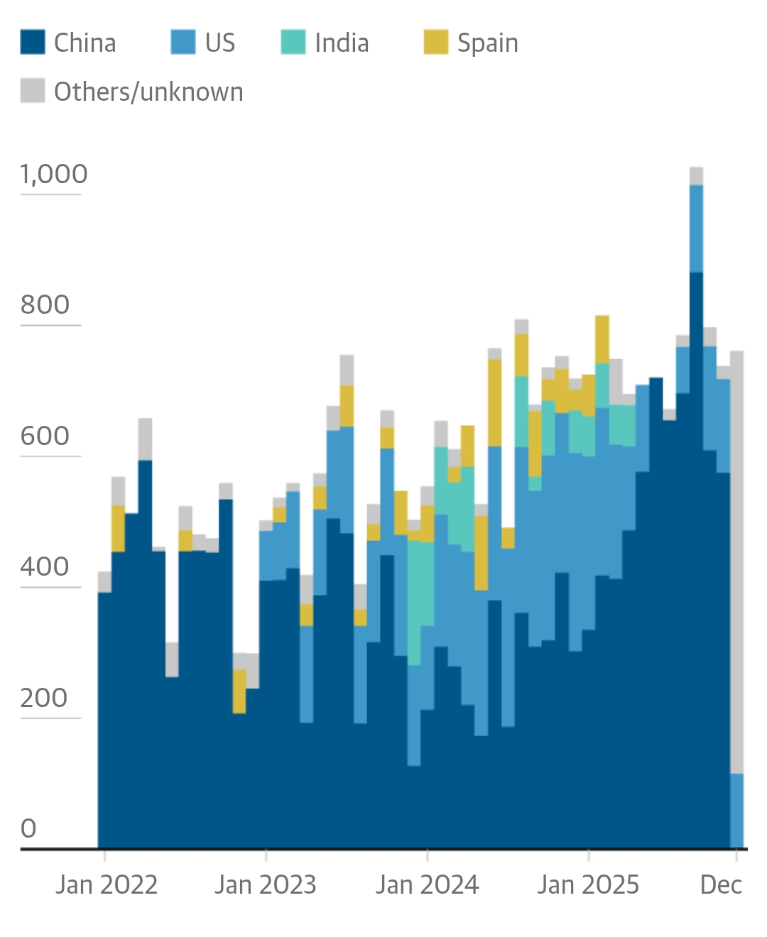 Denso, pegajoso y pesado: ¿Por qué el crudo venezolano es el «objeto de deseo» de las refinerías estadounidenses?