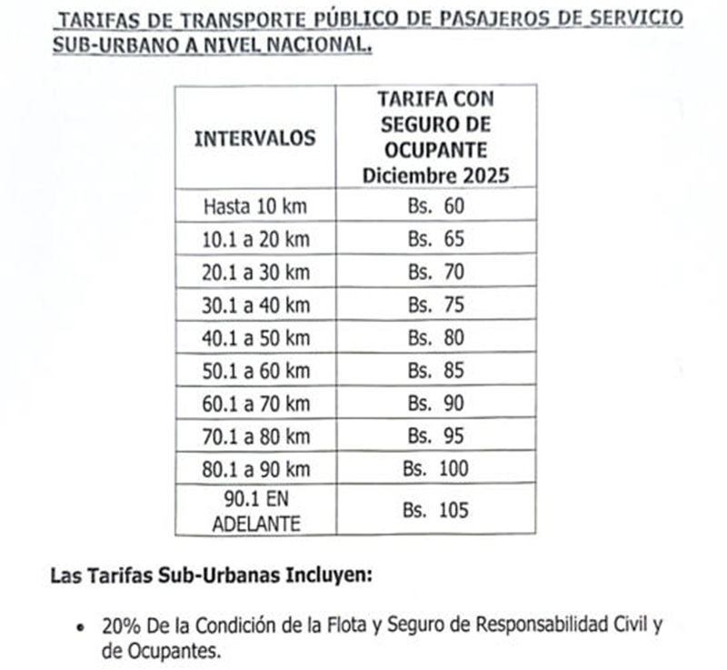 En Gaceta Oficial: Metro de Caracas, ferrocarril y Metrob&uacute;s ajustan sus tarifas de viaje (+monto)