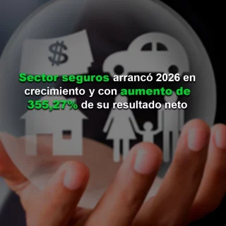 Sector seguros arrancó 2026 en crecimiento y con aumento de 355,27% de su resultado neto