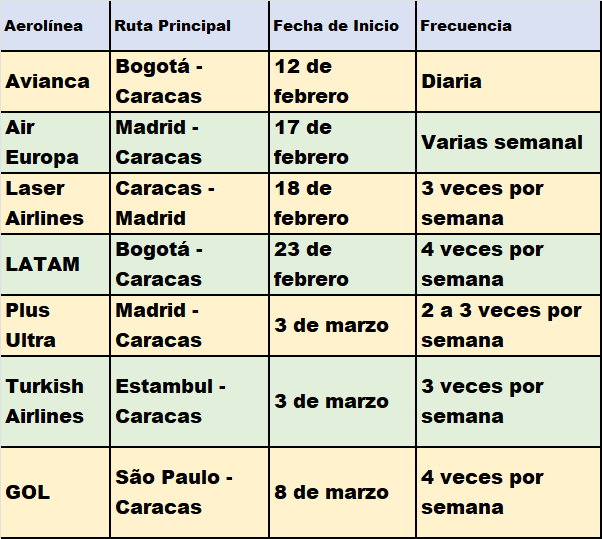 #An&aacute;lisis: Regreso gradual de aerol&iacute;neas mostrar&aacute; su impacto econ&oacute;mico en el segundo semestre