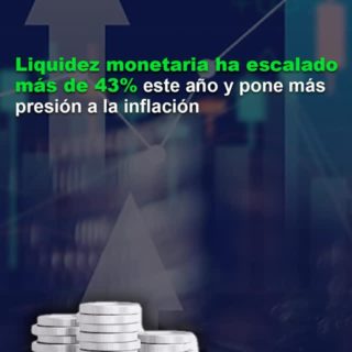 Liquidez monetaria ha escalado más de 43% este año y pone más presión a la inflación