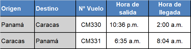 Copa Airlines reactiva frecuencia nocturna en la ruta Panam&aacute;-Caracas