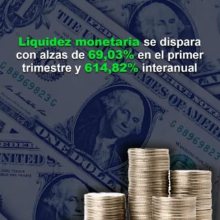 Liquidez monetaria se dispara con alzas de 69,03% en el primer trimestre y 614,82% interanual