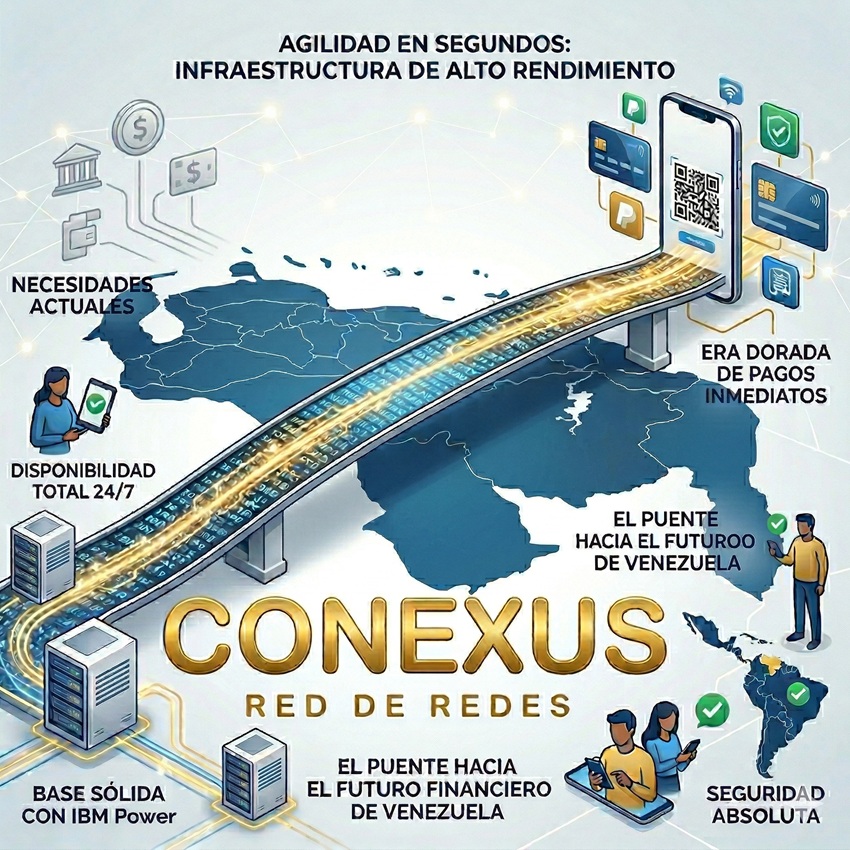 Agilidad en segundos: CONEXUS despliega la infraestructura de alto rendimiento que demanda el mercado regional
