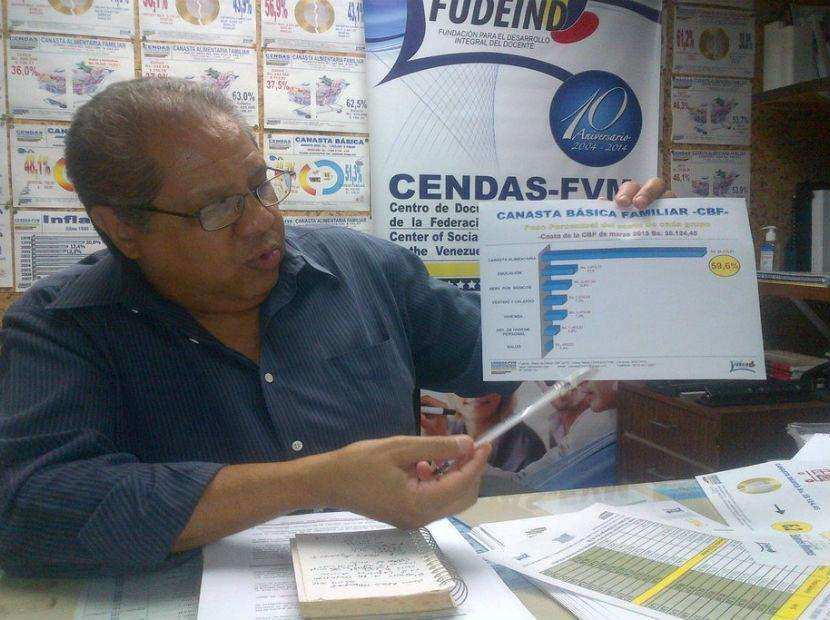 #Enfoque: Hace 28 años 2,4 salarios mínimos cubrían una canasta alimentaria, hoy se necesitan 2.400