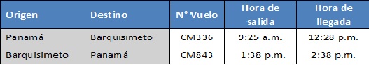 #Atenci&oacute;n: Copa Airlines reinici&oacute; sus vuelos entre Barquisimeto y Panam&aacute;