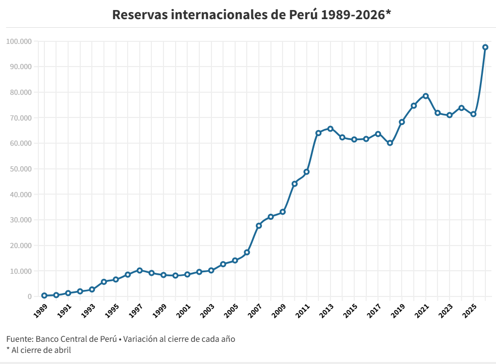 #An&aacute;lisis Bimonetarismo peruano: &iquest;C&oacute;mo se aplic&oacute; el modelo que se propone para Venezuela?