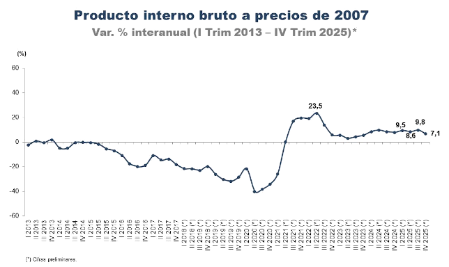 Presidente (e) BCV: Podemos esperar que a partir de mayo empecemos a tener inflaci&oacute;n de un d&iacute;gito en el pa&iacute;s