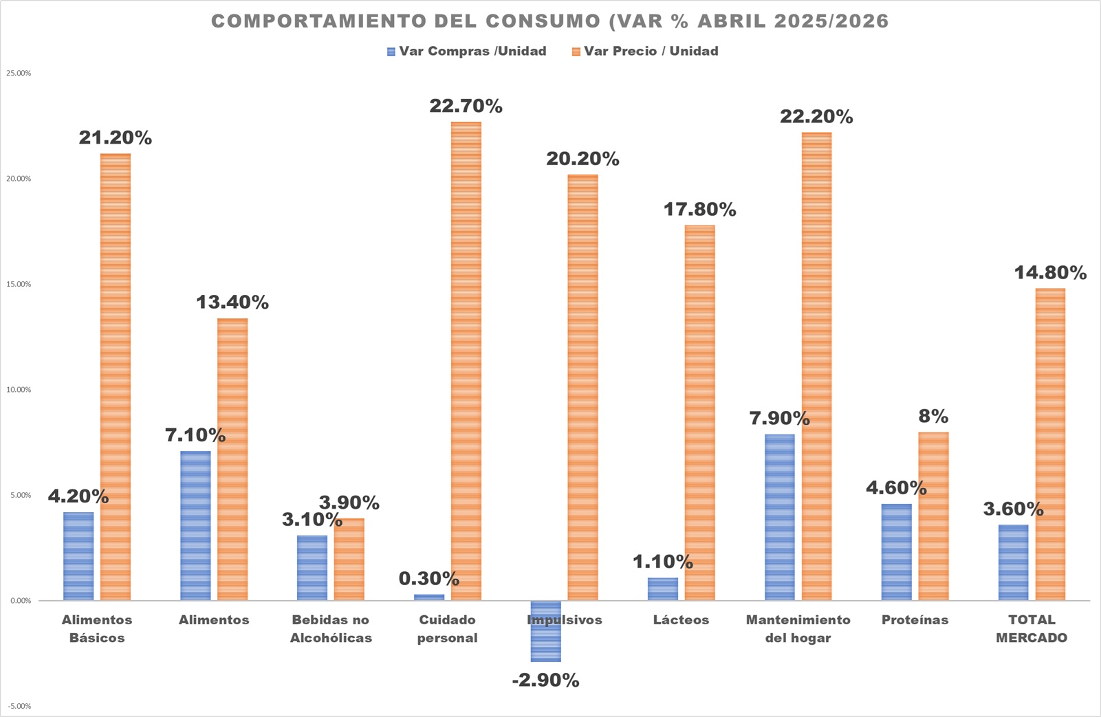 Atenas Grupo Consultor: Consumo crecer&aacute; para recuperar los niveles de 1997 en cuatro a&ntilde;os