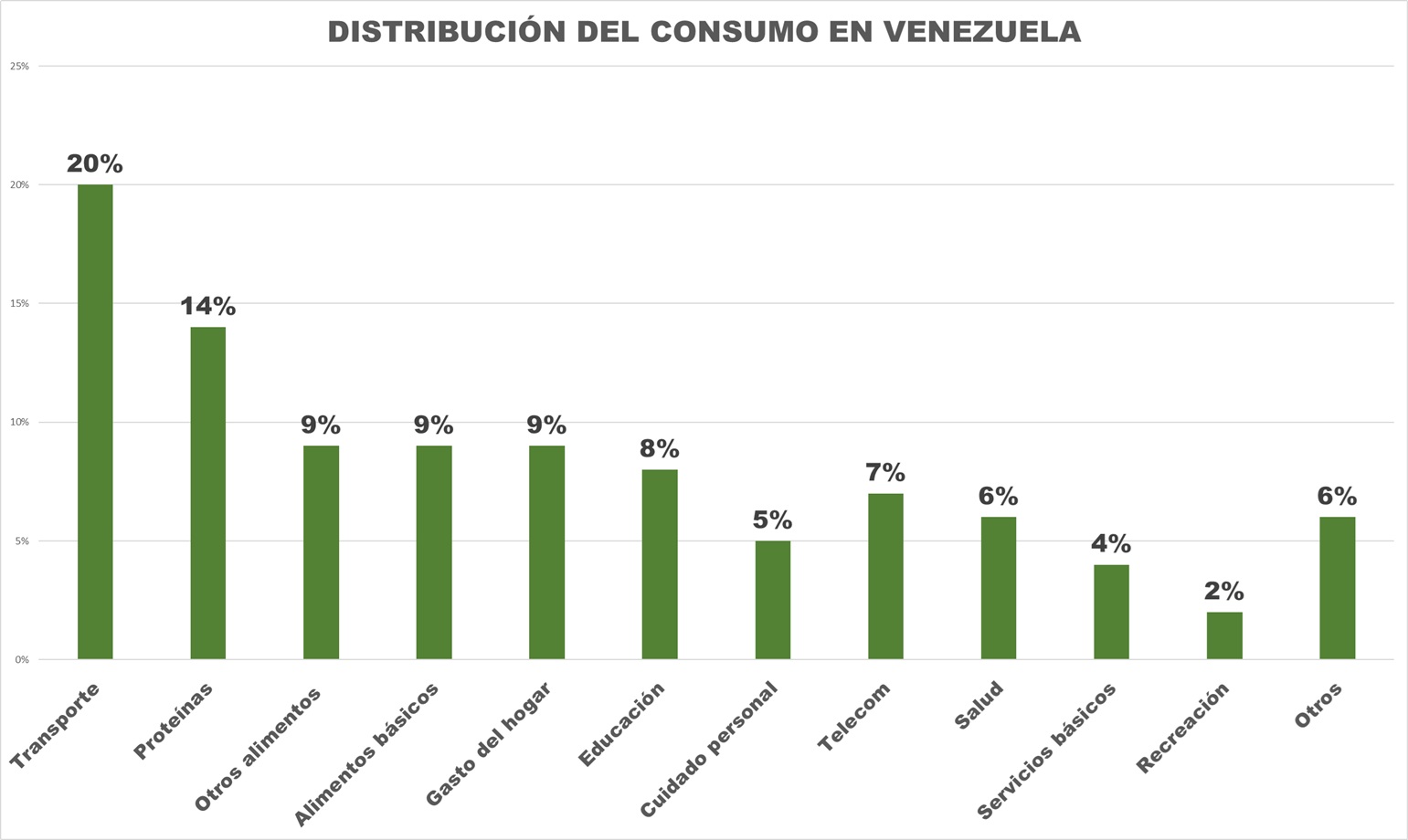 Atenas Grupo Consultor: Consumo crecer&aacute; para recuperar los niveles de 1997 en cuatro a&ntilde;os