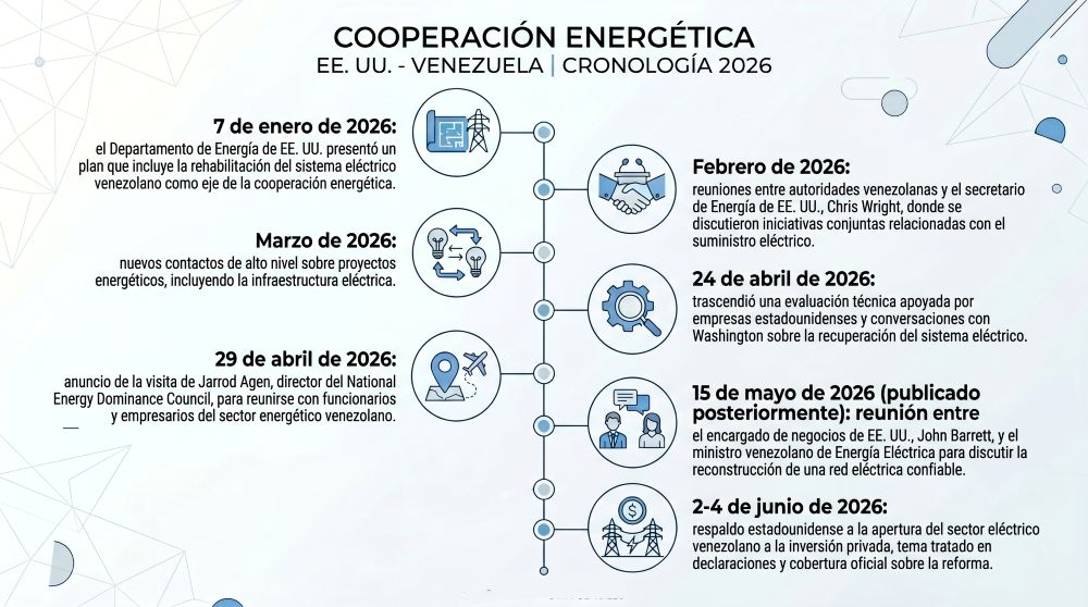 #Análisis: Reconstrucción del sistema eléctrico es la clave para que no se apague la recuperación económica