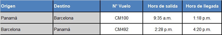 Copa Airlines reinici&oacute; vuelos Barcelona-Panam&aacute; y restablece su red de destinos en Venezuela