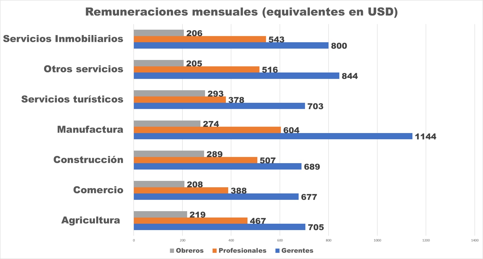 #Datos: Sector privado operó con 46,4% de capacidad ociosa y nóminas estables en el primer trimestre