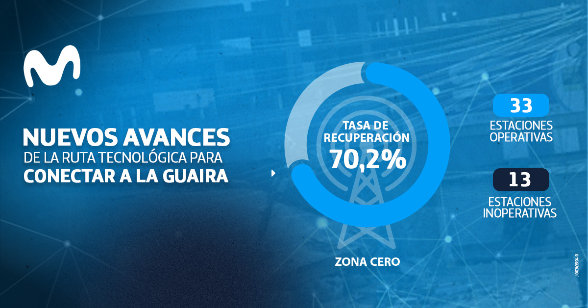 Movistar: Nuevos avances en la ruta tecnológica para conectar a La Guaira