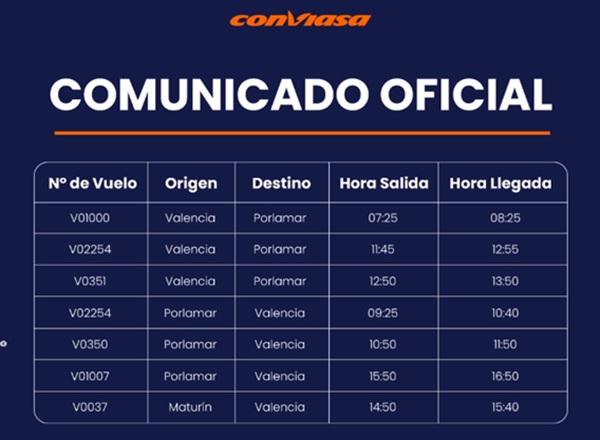 Conviasa reestructura temporalmente todos sus vuelos: Traslada las operaciones comerciales al Aeropuerto de Valencia