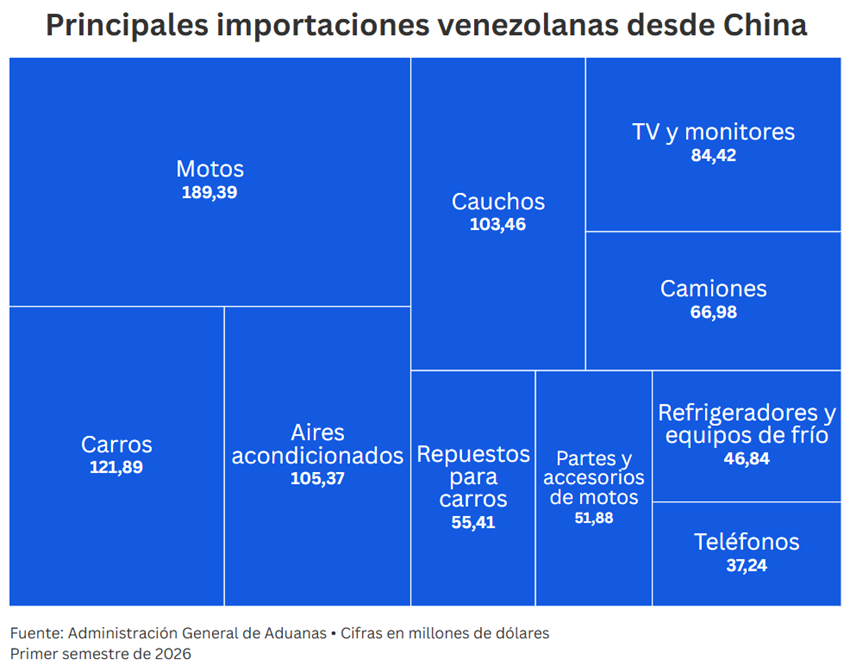 #Dato: Exportación venezolana de hierro a China se triplicó y llenó el vacío que dejó el petróleo