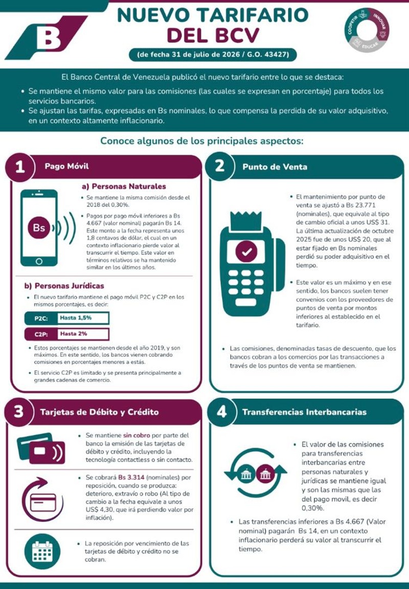 #Dato: Las verdades sobre el nuevo tarifario del Banco Central de Venezuela