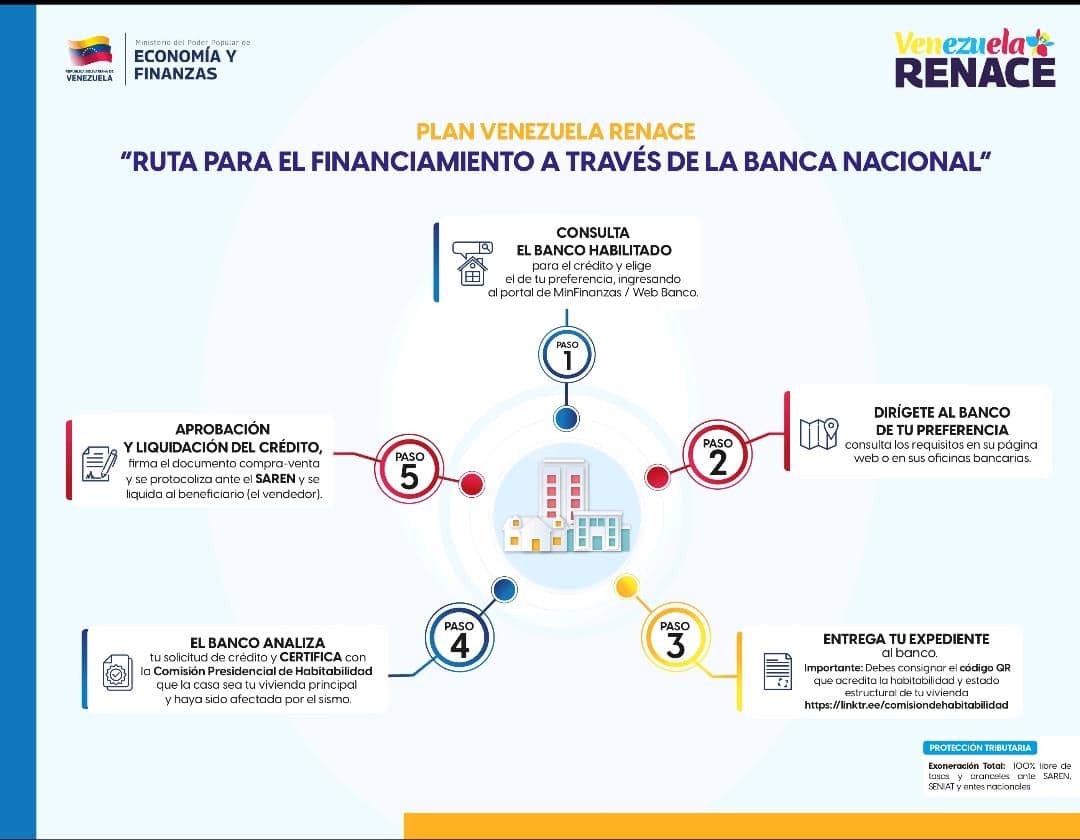 Banco del Tesoro se une al programa “Venezuela Renace” para otorgar créditos hipotecarios a las familias afectadas por los sismos