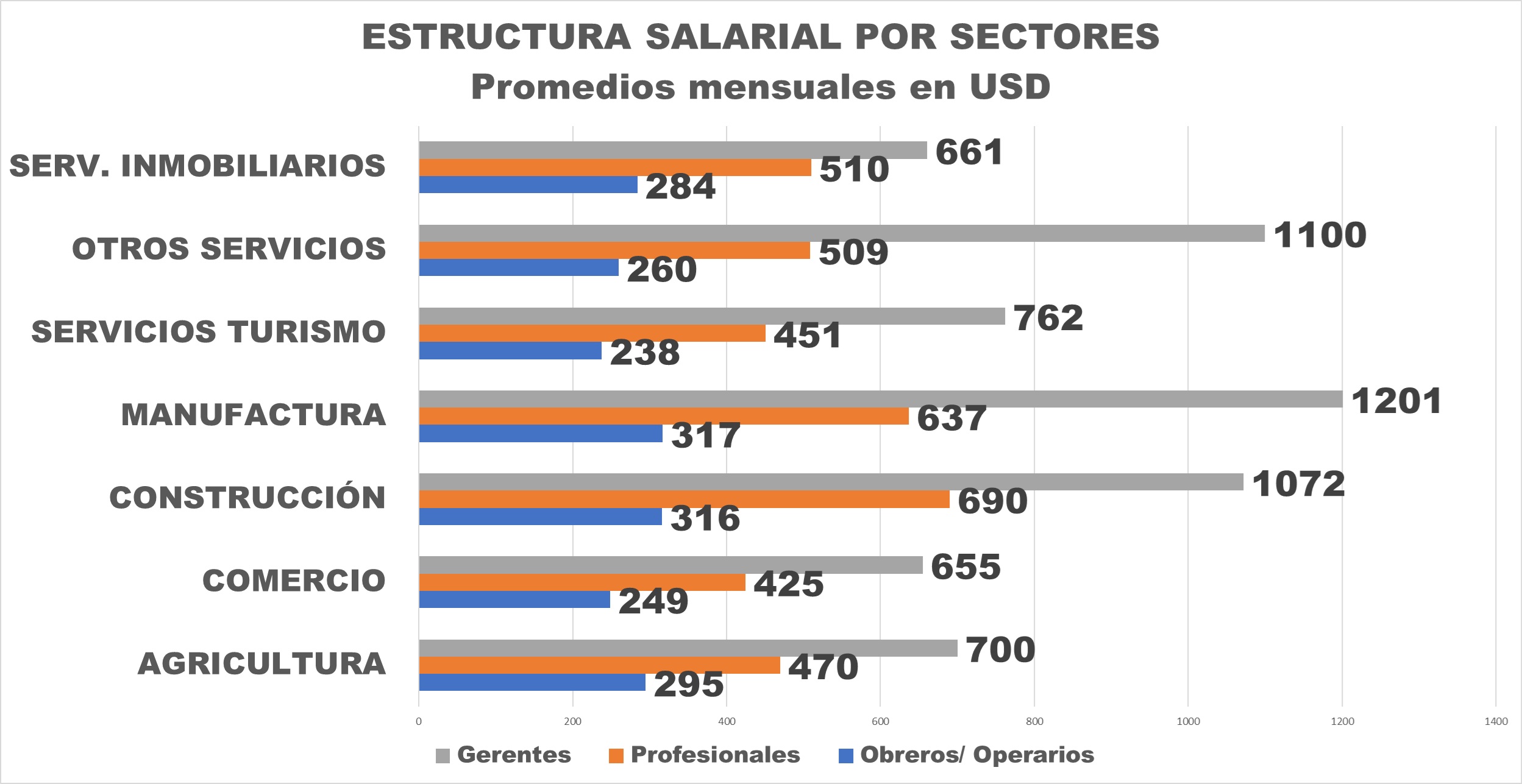 Fedec&aacute;maras: Volumen de negocios empresariales se ralentiza con alza de 0,5% en el segundo trimestre