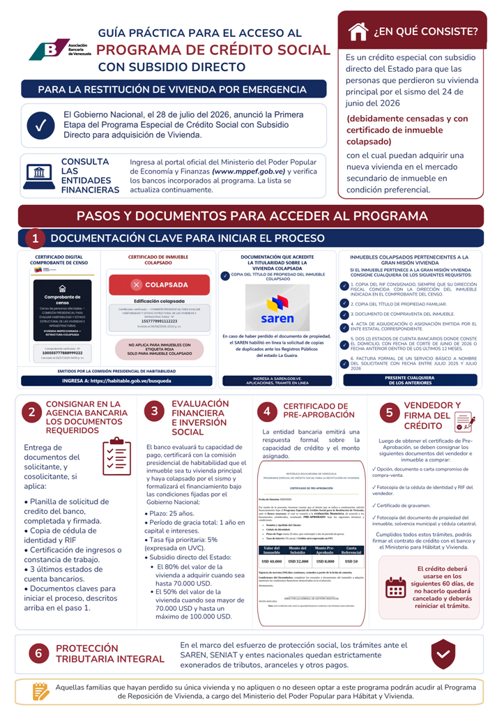 #Dato: Conozca la gu&iacute;a para acceder al Programa de Cr&eacute;dito Social para adquisici&oacute;n de viviendas por emergencia