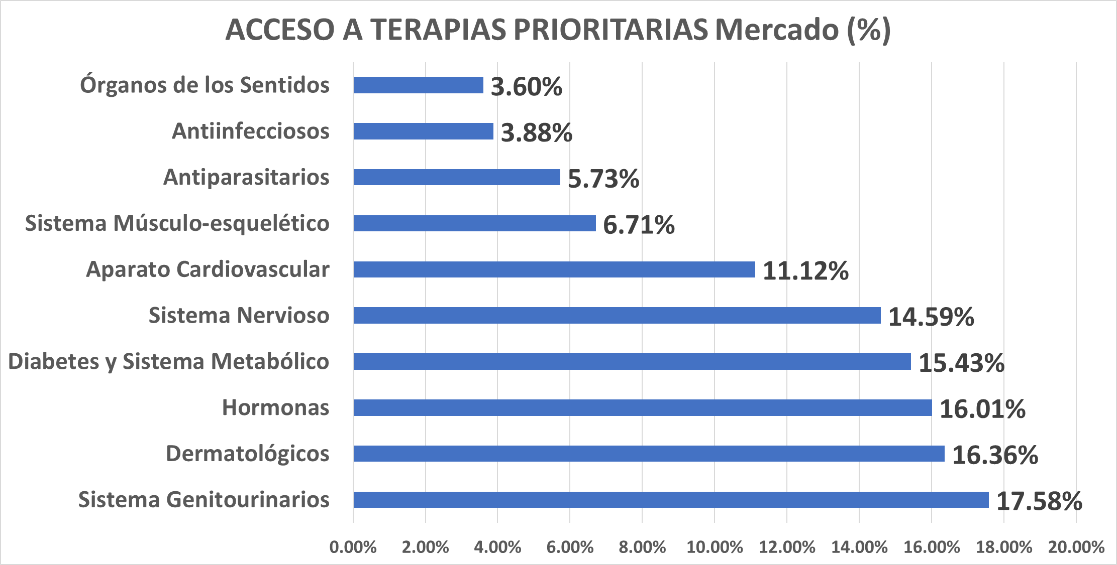 Ventas de medicamentos aumentaron a 248 millones de unidades entre enero y julio