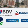 #Top10: Dep&oacute;sitos bancarios cerraron en US$6.485,85 millones en agosto con alza de 28,59% interanual