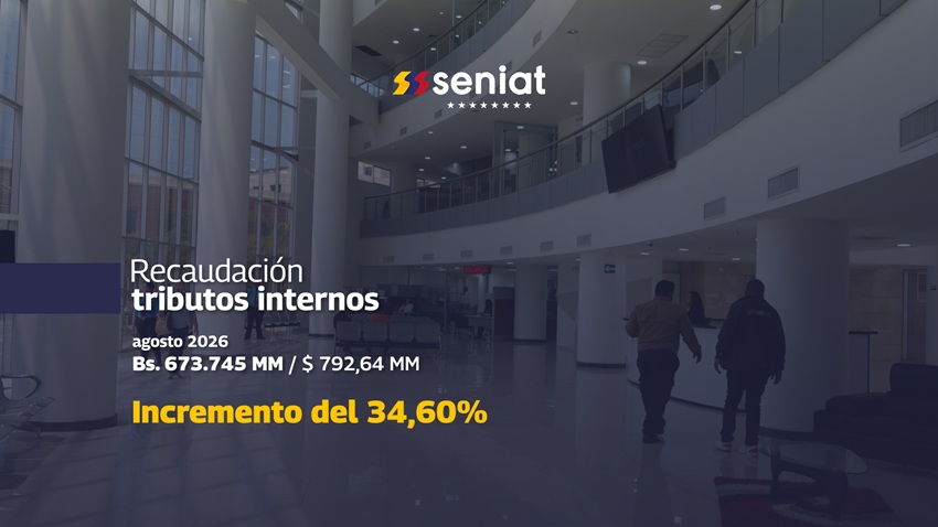 Seniat incrementa su recaudaci&oacute;n en 37,64% al cierre de septiembre 2026