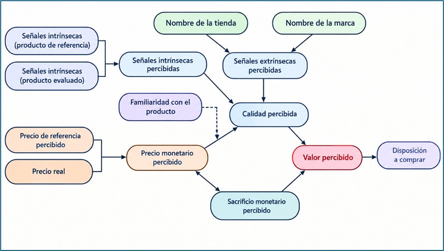 #Análisis: Cuando el dinero no alcanza, el valor importa más para el consumidor