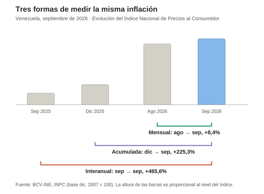 Inflaci&oacute;n: Causas, consecuencias y c&oacute;mo entenderla en la realidad venezolana