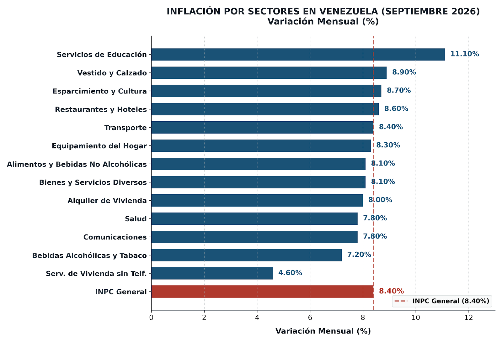 Inflación acumulada cerró septiembre en 225,32% y la anualizada en 465,58%