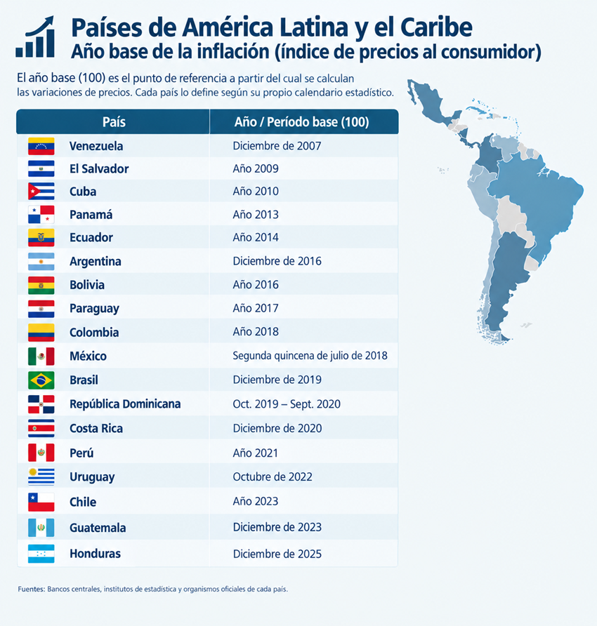 Inflaci&oacute;n: Causas, consecuencias y c&oacute;mo entenderla en la realidad venezolana