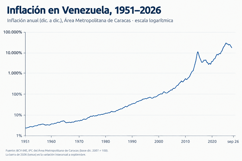Inflaci&oacute;n: Causas, consecuencias y c&oacute;mo entenderla en la realidad venezolana