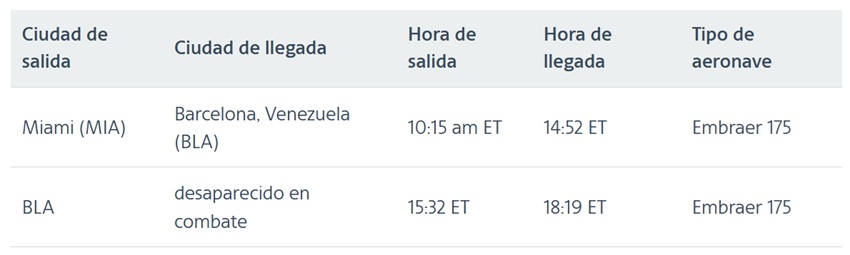 American Airlines amplía su red en Venezuela: Conectará a Miami con Barcelona a partir de enero de 2027