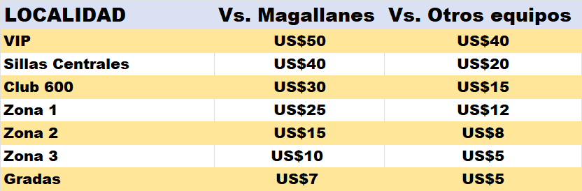 Leones del Caracas anunció precios de las entradas en el Monumental para la temporada 2026-2027